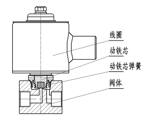 直動式電磁閥使用說明
